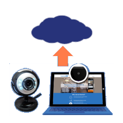 CameraFTP Cloud Recording, Business and PC Monitoring service