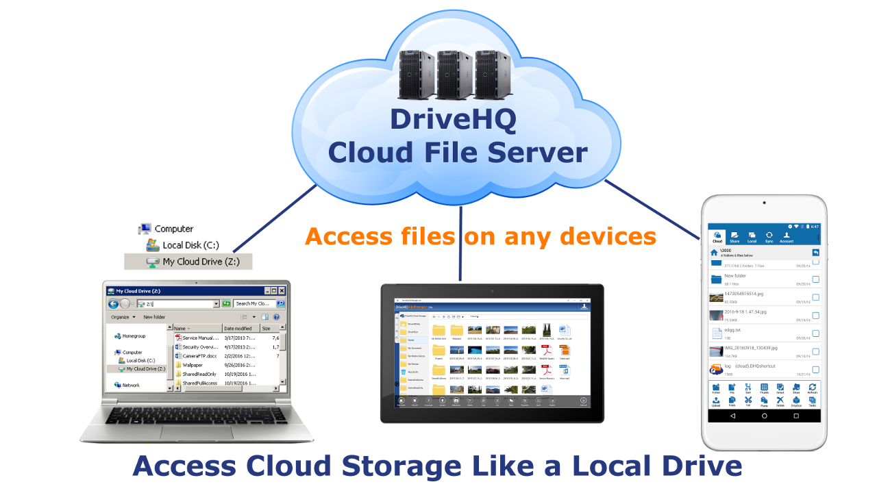 WebDAV Cloud Drive and Cloud File Server support many devices